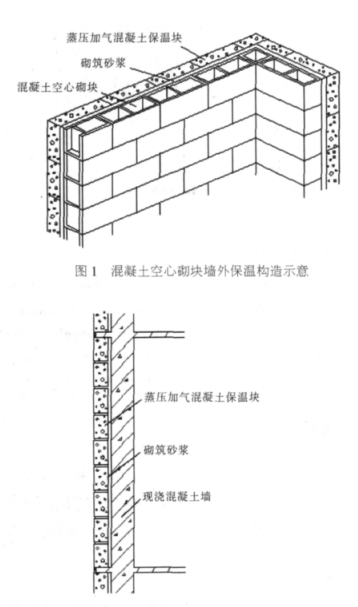 会泽蒸压加气混凝土砌块复合保温外墙性能与构造